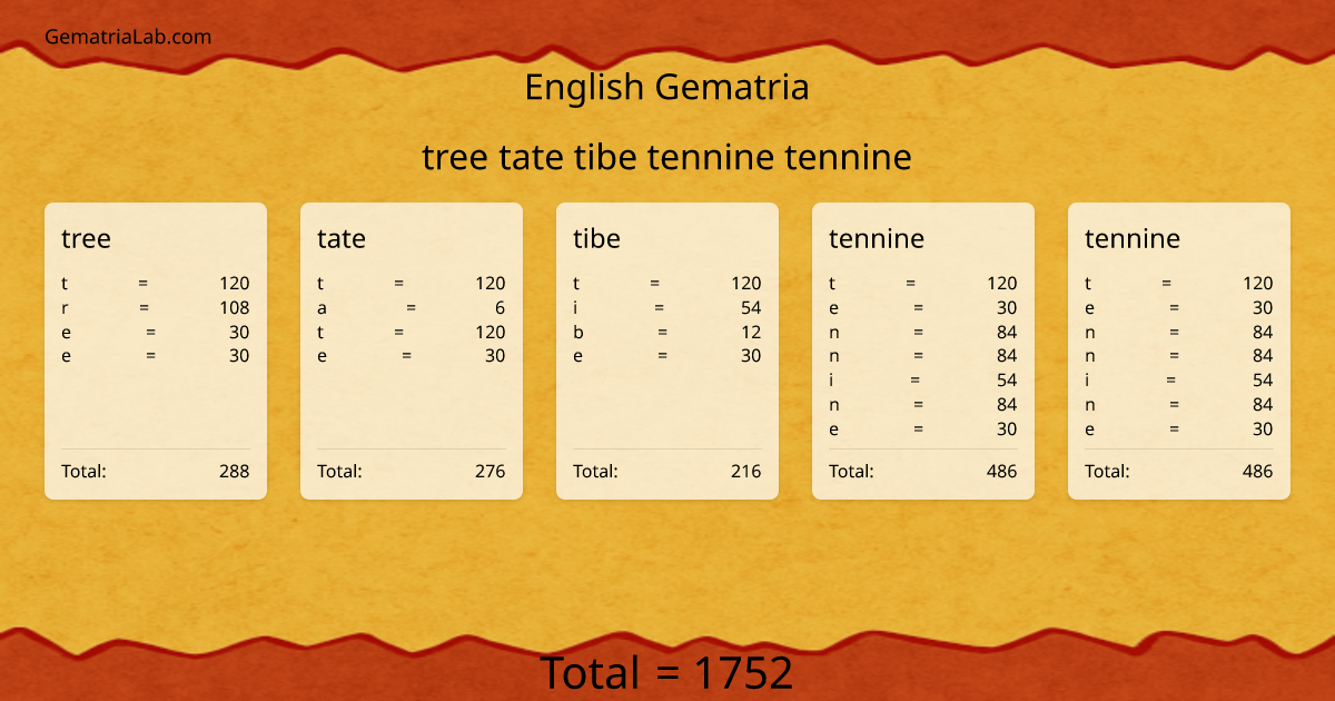 tree tate tibe tennine tennine in english Gematria